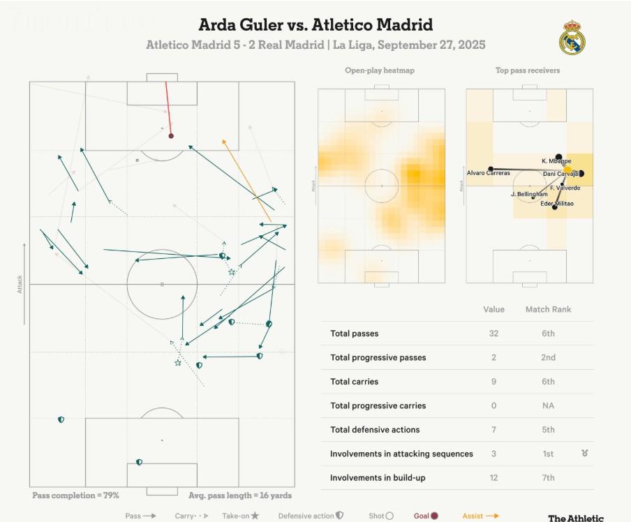 Real Madrid đã có liều thuốc giảm đau, giờ là lúc bình tĩnh nhìn lại thất bại ở derby