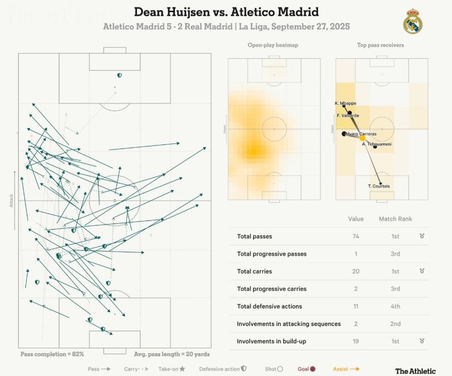 Real Madrid đã có liều thuốc giảm đau, giờ là lúc bình tĩnh nhìn lại thất bại ở derby