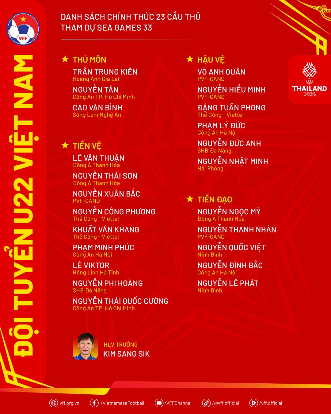 HLV Kim Sang Sik chốt danh sách U23 Việt Nam dự SEA Games 33 1 HLV Kim Sang Sik chốt danh sách U23 Việt Nam dự SEA Games 33 1