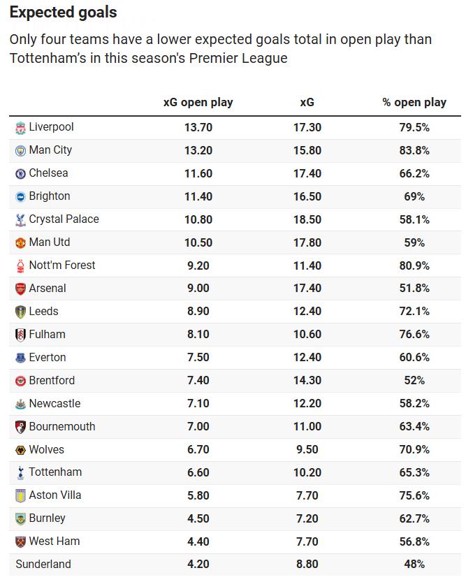 Khi Chelsea làm chủ cuộc chơi từ những tình huống cố định 1