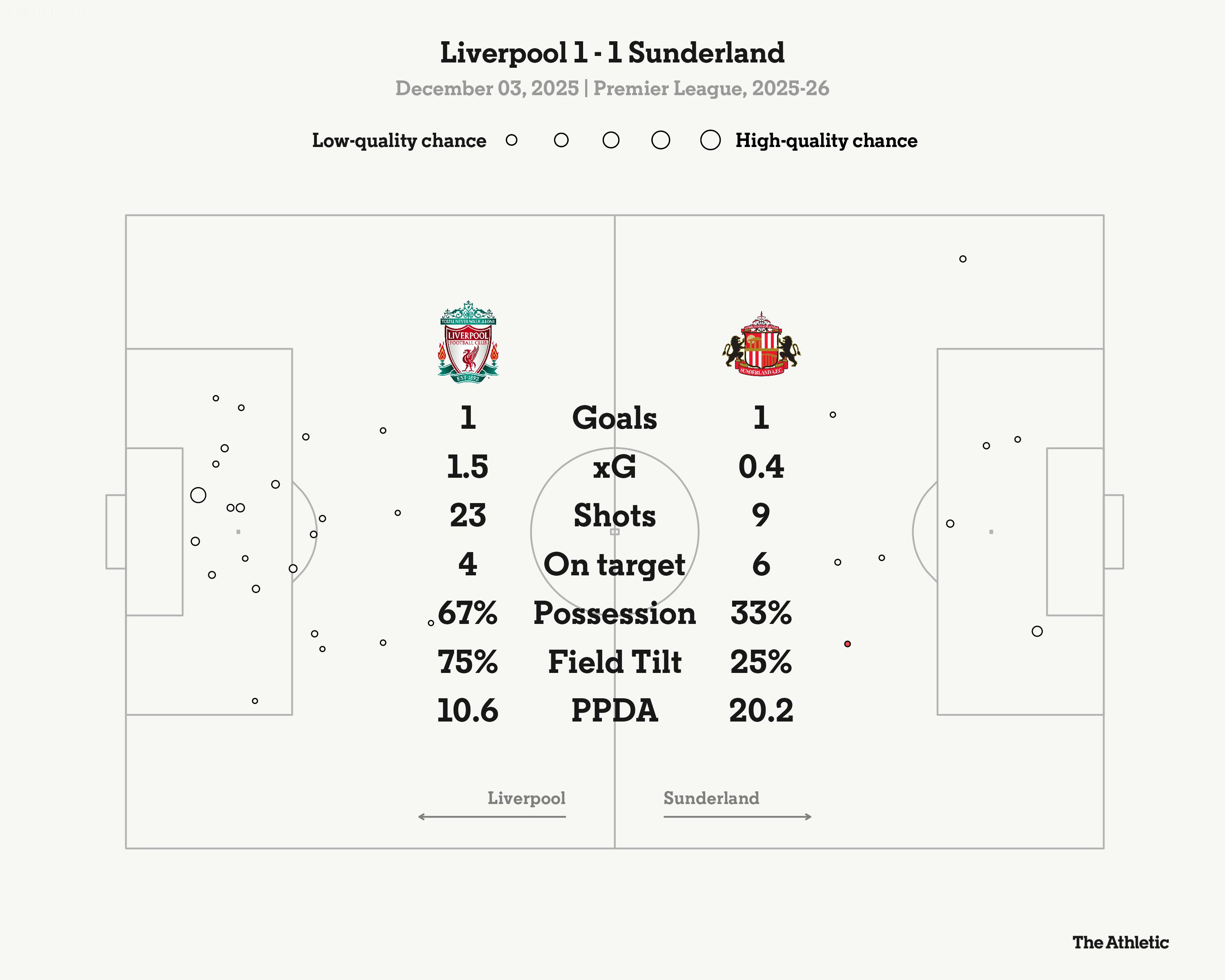 Khi Anfield không còn là thánh địa của Liverpool 1 Khi Anfield không còn là thánh địa của Liverpool 1