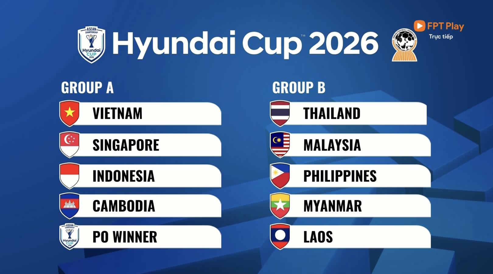 Ket qua boc tham ASEAN Cup 2026