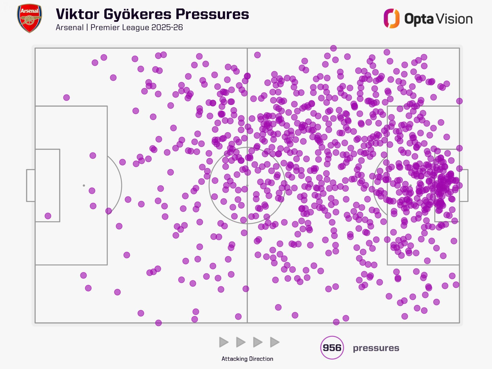 Arsenal có thực sự chơi tốt hơn nhờ Viktor Gyokeres 4